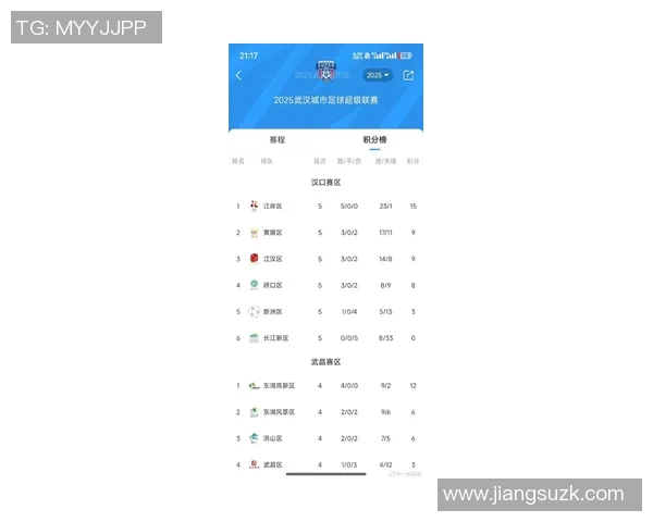 武汉足球队在全运会积分榜上以77分稳居第一名引发热议