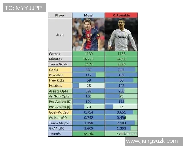 当红足球明星的崛起与影响力分析：从梅西到C罗的时代交替