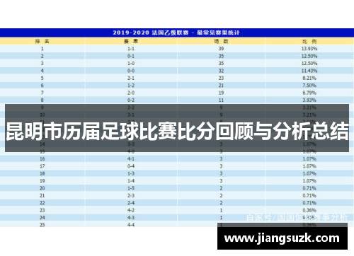 昆明市历届足球比赛比分回顾与分析总结