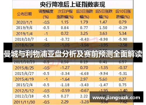 曼城与利物浦亚盘分析及赛前预测全面解读